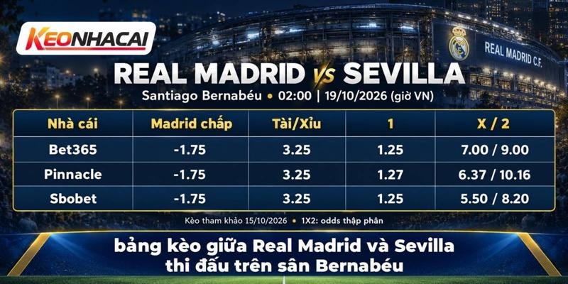 Bảng tỷ lệ kèo Real Madrid vs Sevilla tại Bet365, Pinnacle và Sbobet